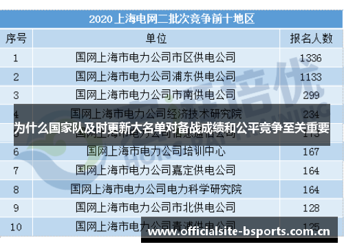 为什么国家队及时更新大名单对备战成绩和公平竞争至关重要