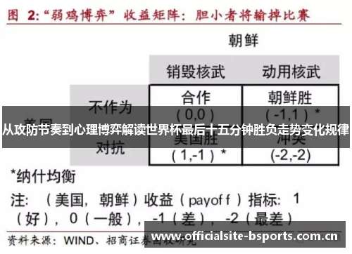 从攻防节奏到心理博弈解读世界杯最后十五分钟胜负走势变化规律 从攻防节奏到心理博弈解读世界杯最后十五分钟胜负走势变化规律