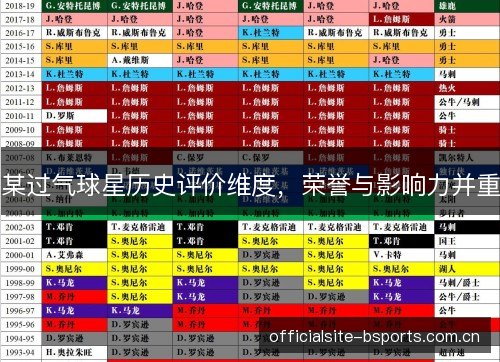 某过气球星历史评价维度，荣誉与影响力并重